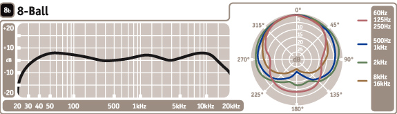 Blue 8-Ball cardioid condenser microphone frequency response and polar pattern chart