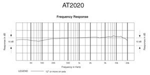 AT2020 Cardioid Condenser Microphone