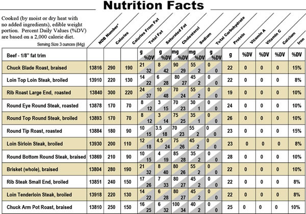 Nutrition Facts Sheet