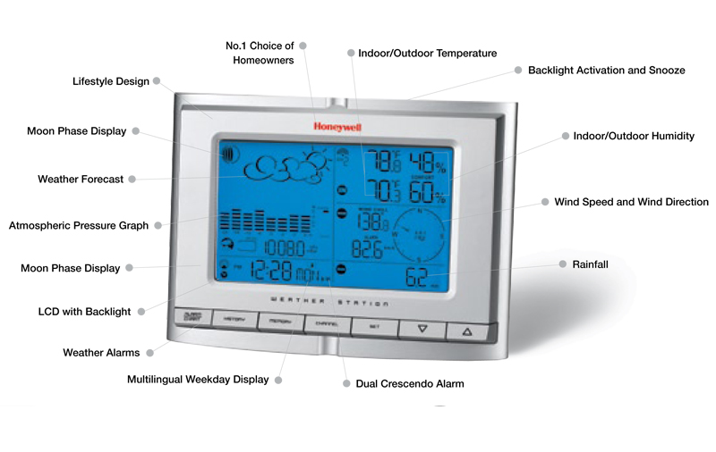 Honeywell TE831W2 Complete Wireless Weather Station with