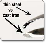 CobraCo Round Cast Iron Copper Finish Fire Bowl Comparison