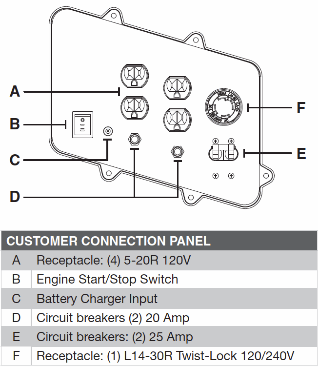 7500E-6039 Plugs