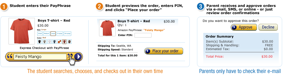 The student searches, chooses, and checks out in their own time. Parents only have to check theie e-mail.
