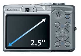 Canon PowerShot digital camera highlights