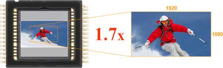 Canon VIXIA HFS100 camcorder highlights