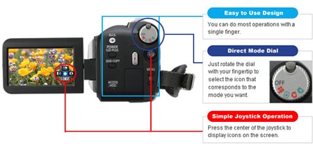 Panasonic SDR-H40 Highlights