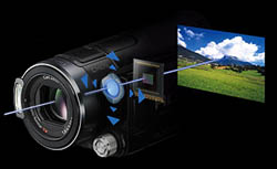 Sony HDR-CX12 Highlights