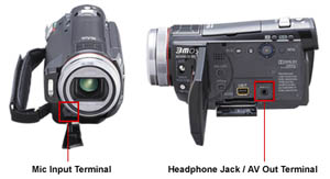 HDC-HS100 Highlights