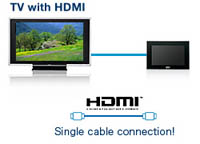 Sony DPF-V700 Highlights