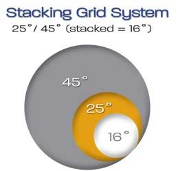 Stacking Grid System