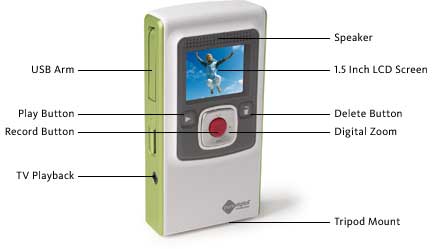 Flip Video Ultra Camcorder Features and Highlights