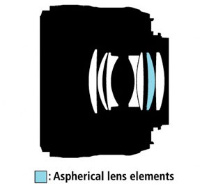 Lens Construction