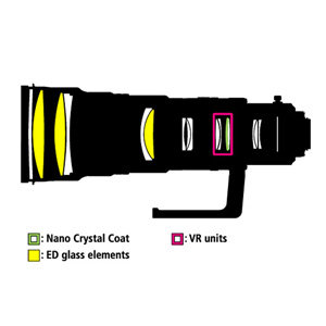 Lens Construction