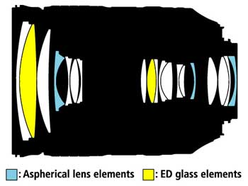 Nikon AF-S Nikkor 28-300mm f/3.5-5.6G ED VR Lens Highlights