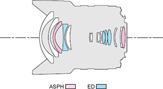 Panasonic Lumix G Vario 7-14mm/F4.0 ASPH lens