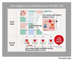 GX1 Live MOS Sensor