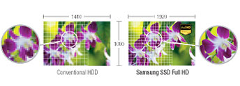 Samsung camcorder highlights