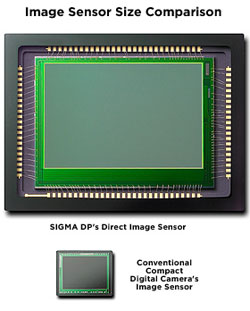Sigma DP2 highlights