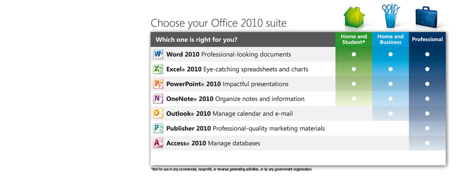 Microsoft Office 2010 Comparison Chart