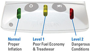 The Hopkins 30100VA nVision TPMS' closed lid design