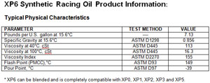 Joe Gibbs Driven XP6 15W-50 Synthetic Racing Oil typical physical characteristics