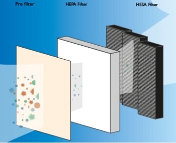 Climate Control System : Philips 50987GPXM GoPure Automotive Purification System