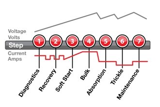 NOCO G4 Multi-Purpose Battery Charger and Maintainer