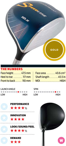 Adams Speedline