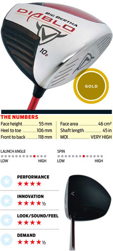 Callaway Big Bertha Diablo