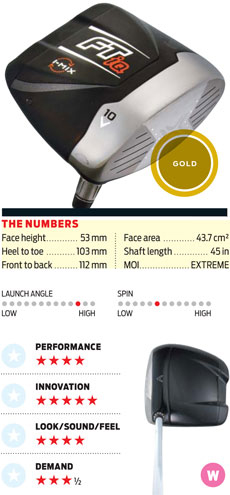 Callaway FT-IQ