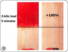 comparison
