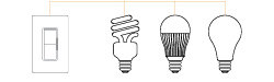Lutron Diva C•L Dimmer Works With Diagram
