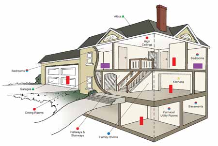 Kidde PE120 Photoelectric Sensor Smoke Alarm