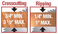 Crosscutting and Ripping