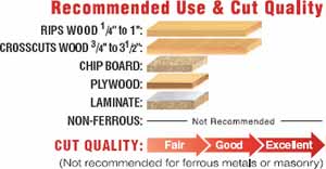 Recommended Use and Cut Quality