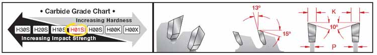Carbide Grade Chart