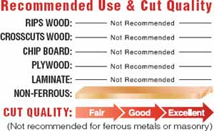 Recommended Use and Cut Quality