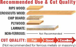Recommended Use and Cut Quality
