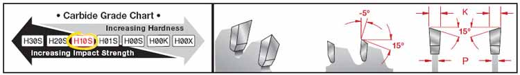 Carbide Grade Chart