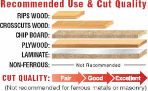 Recommended Use and Cut Quality