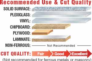 Recommended Use and Cut Quality