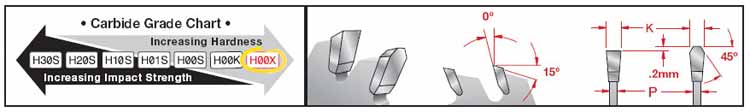 Carbide Grade Chart