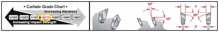 Carbide Grade Chart