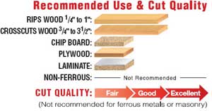 Recommended Use and Cut Quality