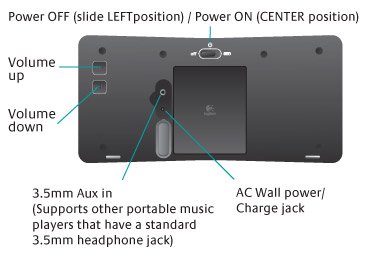 The S315i has controls on the
rear for volume, power and connection to other music sources