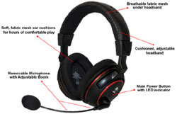 Features of the Ear Force PX5 Programmable Wireless Headset Features of the Ear Force PX5 Programmable Wireless Headset