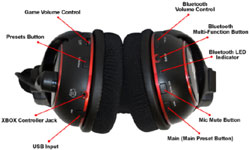 Controls along the bottom of the Ear Force PX5 Programmable Wireless Headset Controls along the bottom of the Ear Force PX5 Programmable Wireless Headset