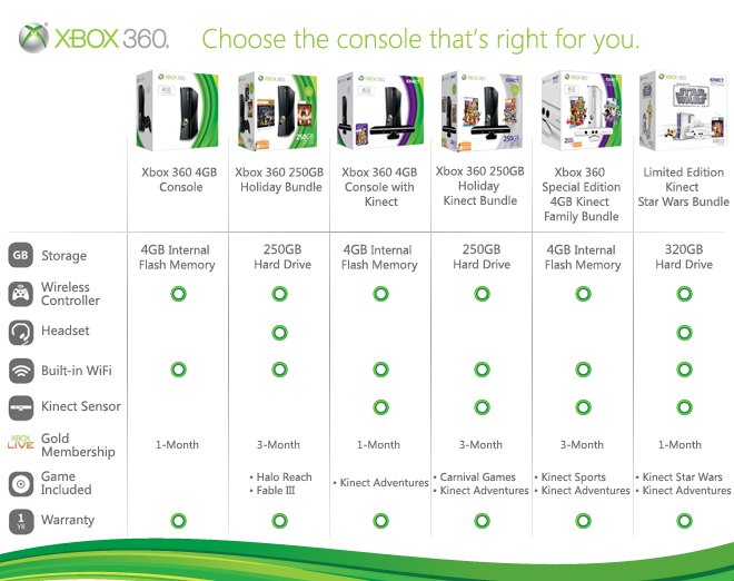 Xbox 360 Console Chooser