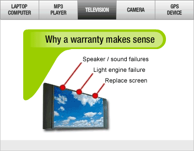 Why a SquareTrade Warranty Makes Sense