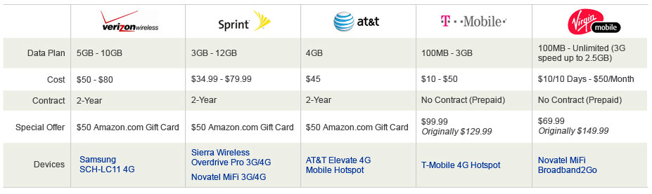 Mobile Hotspot